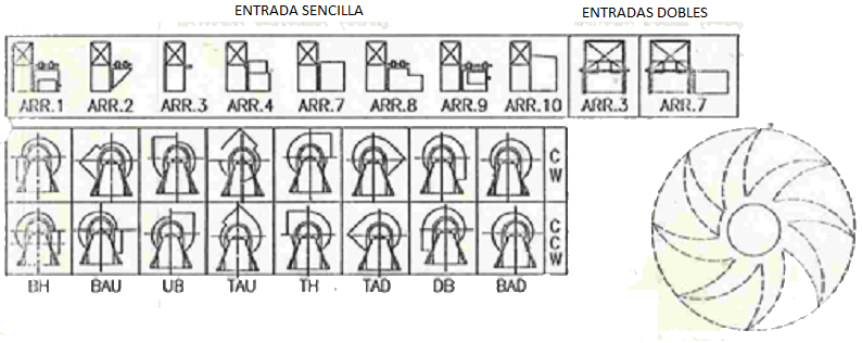 Arreglos y Descargas